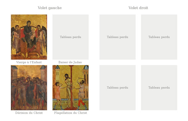 ชิมาบูเอ (Cimabue): แผนผังแสดงตำแหน่งของภาพต่างๆ ของภาพชุด Diptych of Devotion ซึ่งประกอบไปด้วยทั้งหมด 8 ภาพ